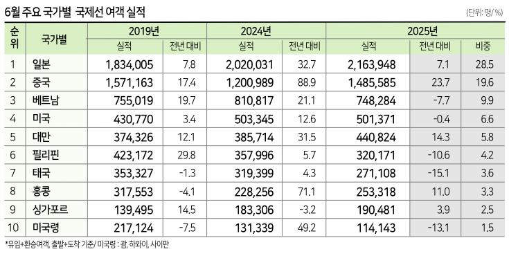 에디터 사진