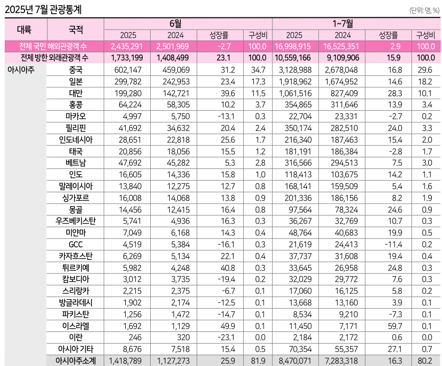 에디터 사진