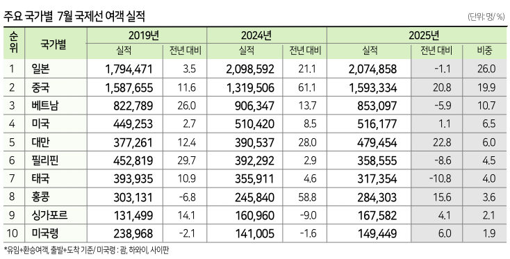에디터 사진
