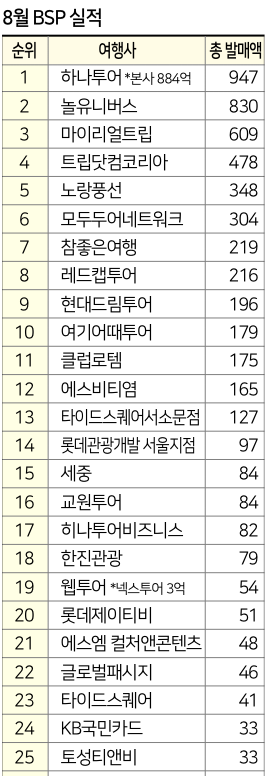 에디터 사진