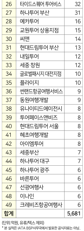 에디터 사진