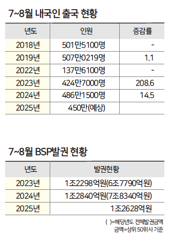 에디터 사진