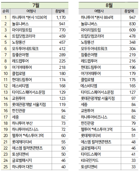 에디터 사진
