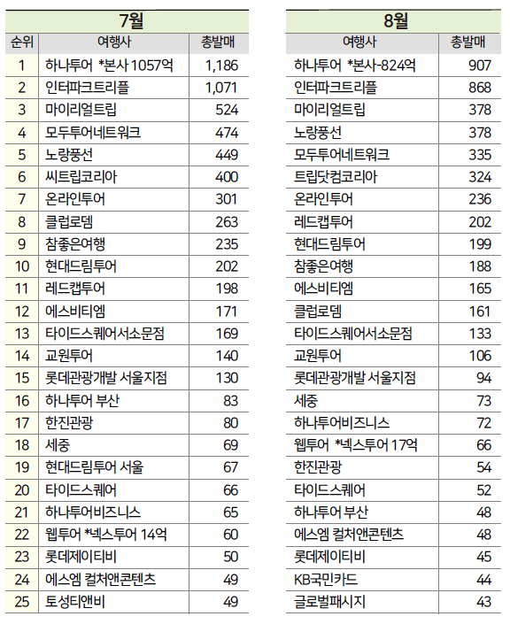 에디터 사진