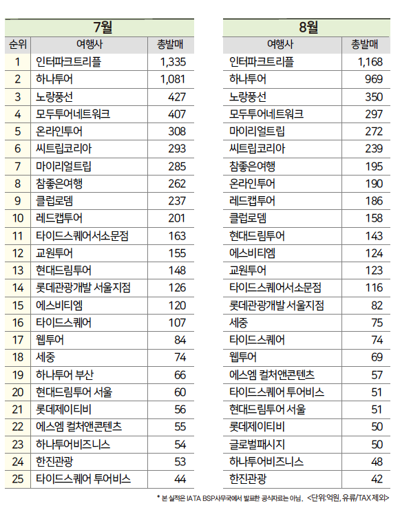에디터 사진
