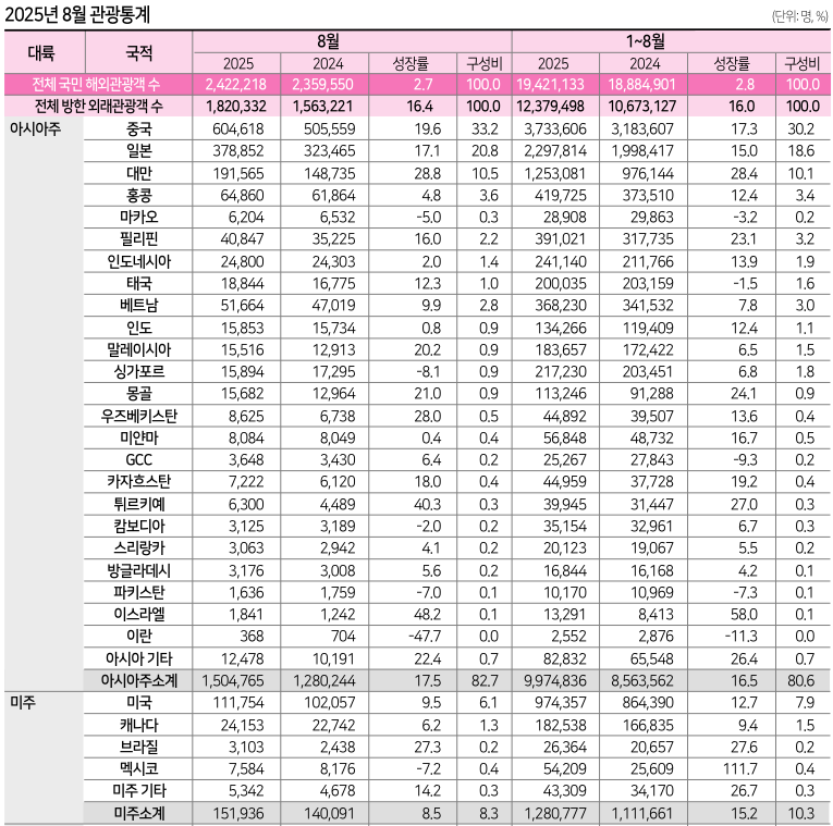 에디터 사진