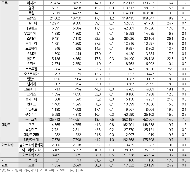 에디터 사진