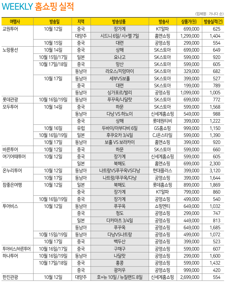 에디터 사진