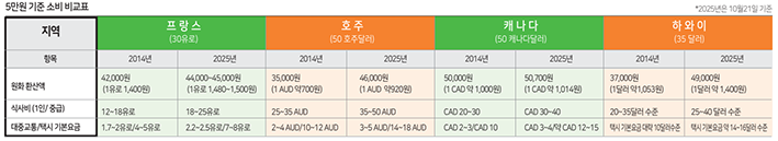 에디터 사진