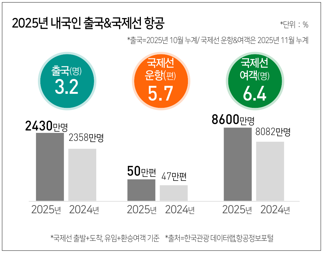 에디터 사진