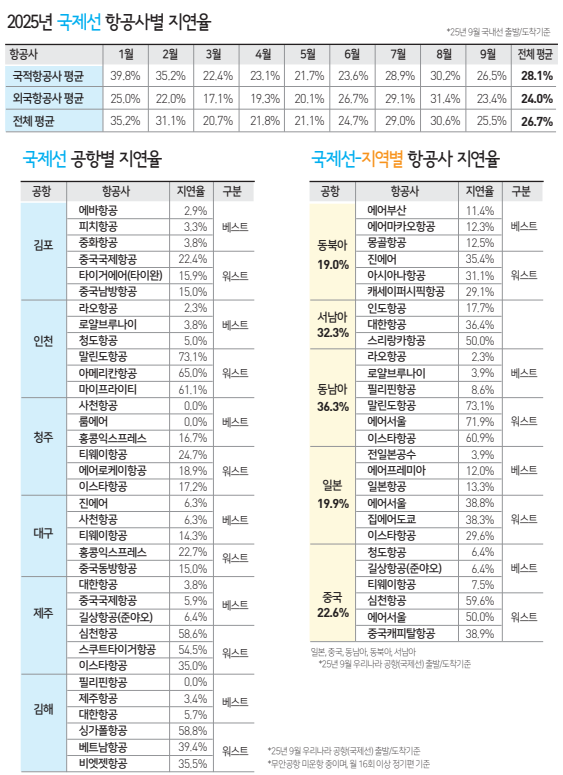 에디터 사진