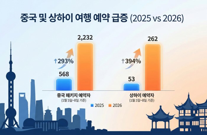 에디터 사진