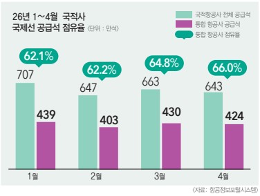 에디터 사진
