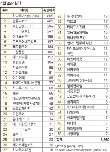 에디터 사진