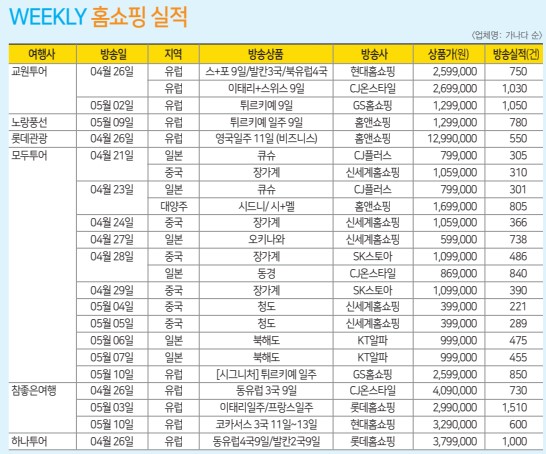 에디터 사진