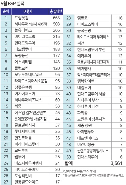 에디터 사진