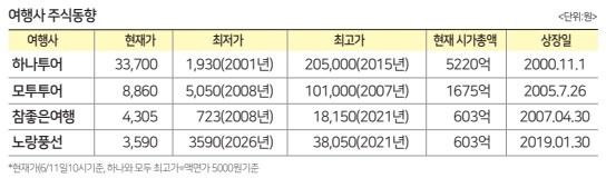 에디터 사진