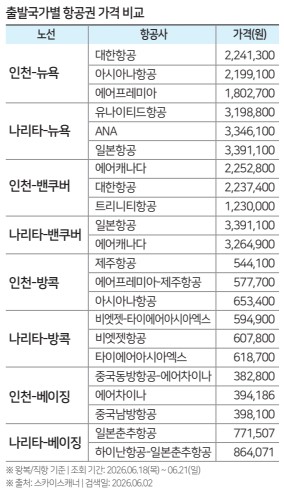뉴스 사진
