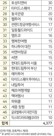 에디터 사진