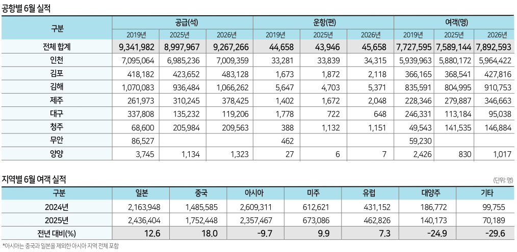 에디터 사진