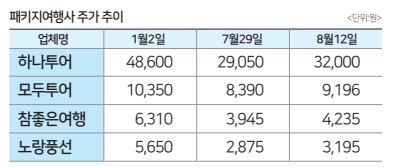 에디터 사진