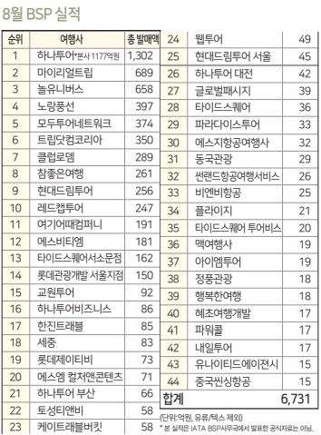 에디터 사진