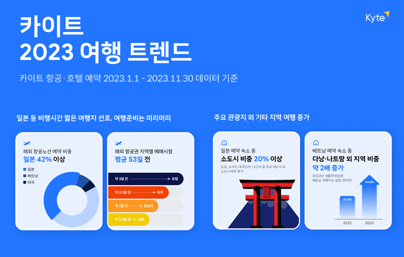 뉴스 사진